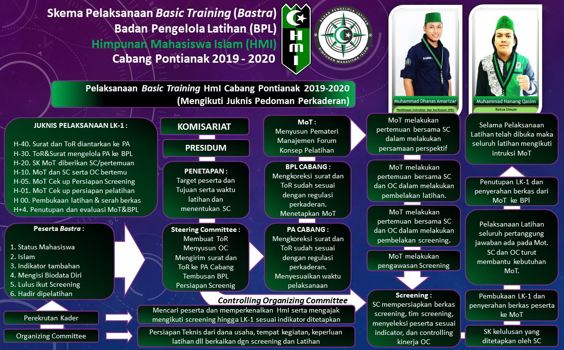 Program Kaderisasi HMI pemkot melawi